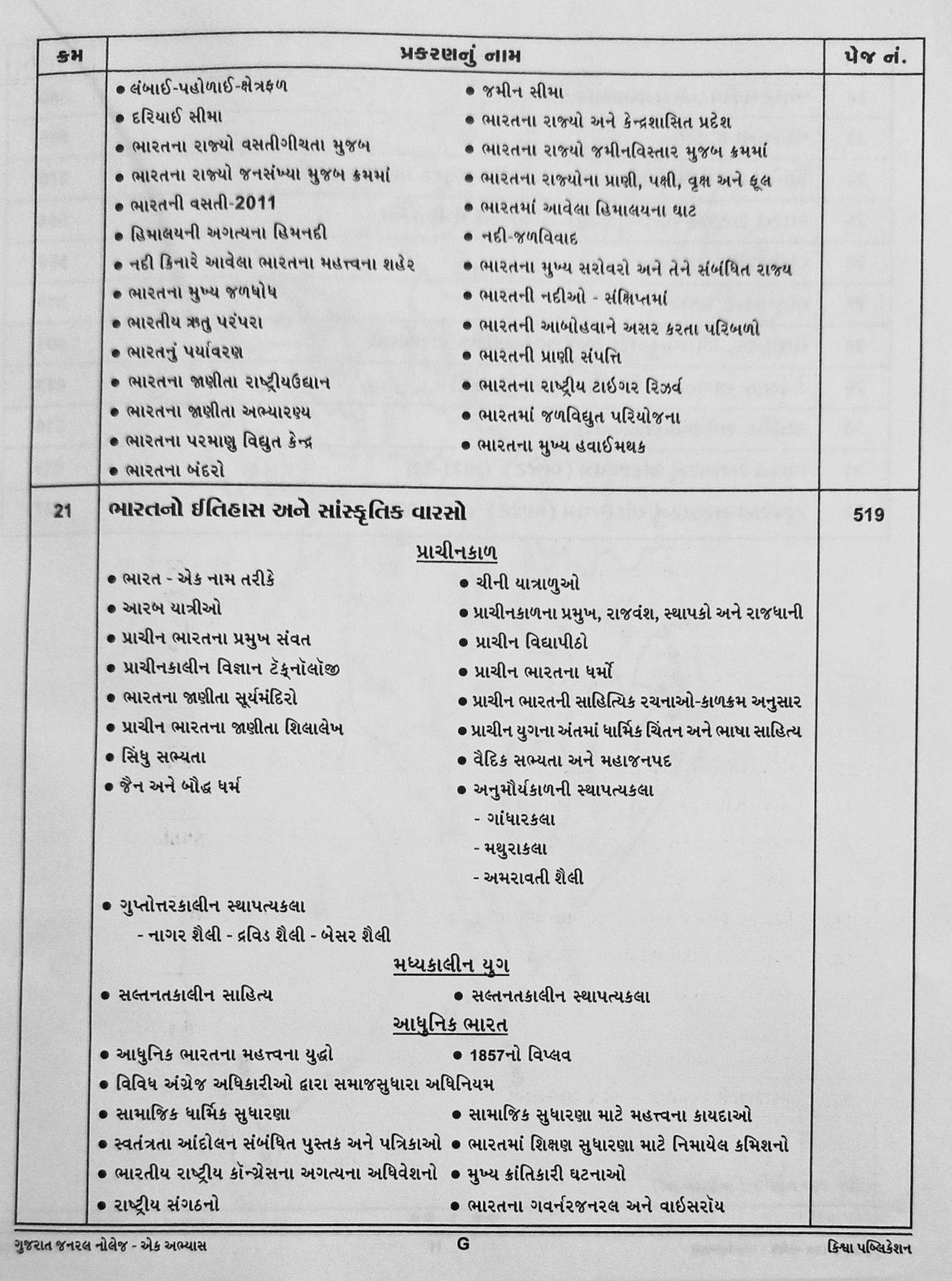 Gujarat General Knowledge - Ek abhyas 